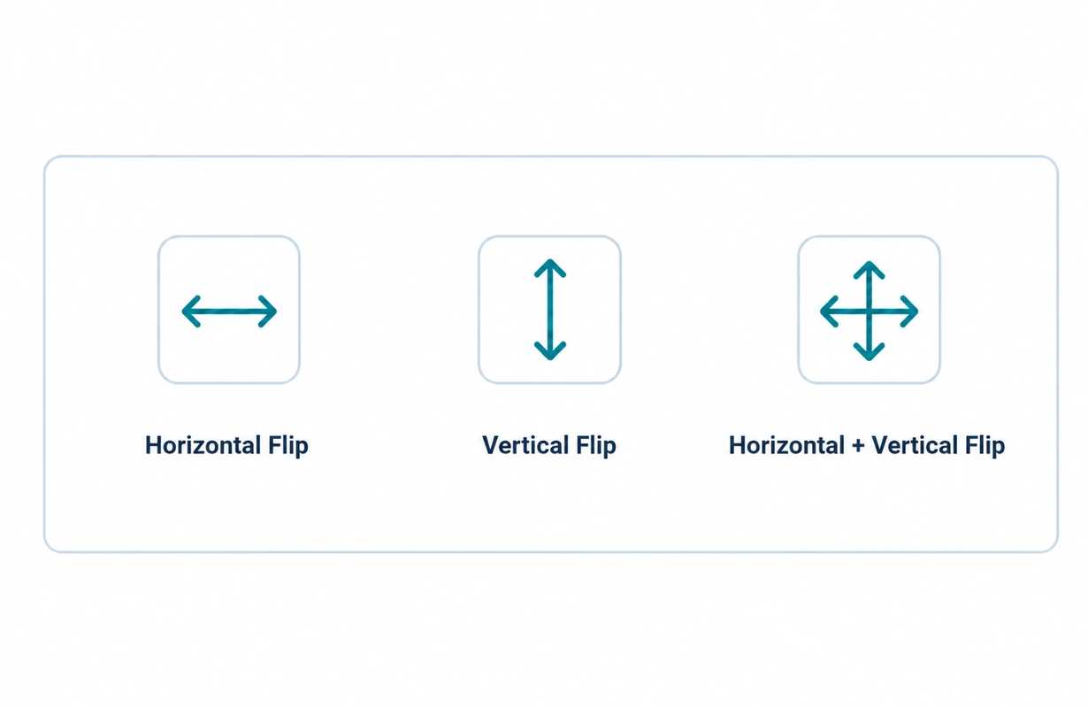 Horizontal, vertical, and combined image flip functions