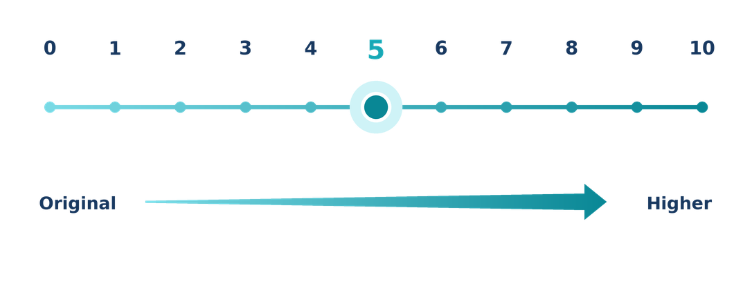 S-VIXTA unified enhancement level from 0 Original to 10 Higher