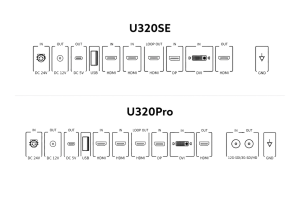 NEXARA 32-inch U320SE and U320Pro rear I/O configurations